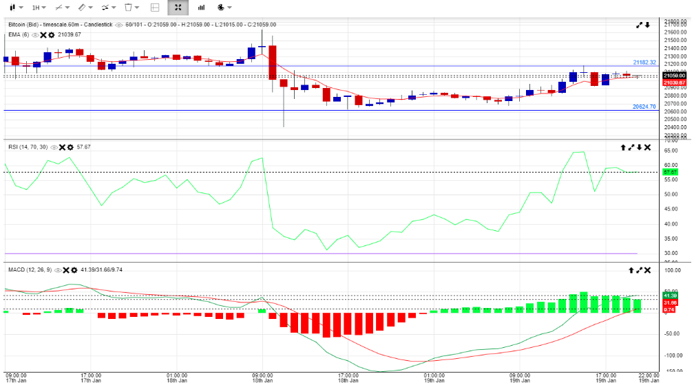 trading graph 